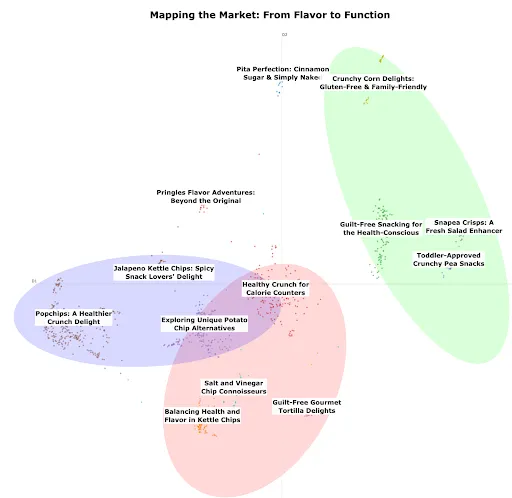 Topic Cluster Visualization